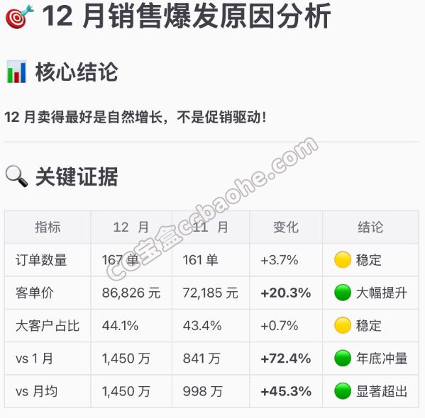OpenClaw追问分析