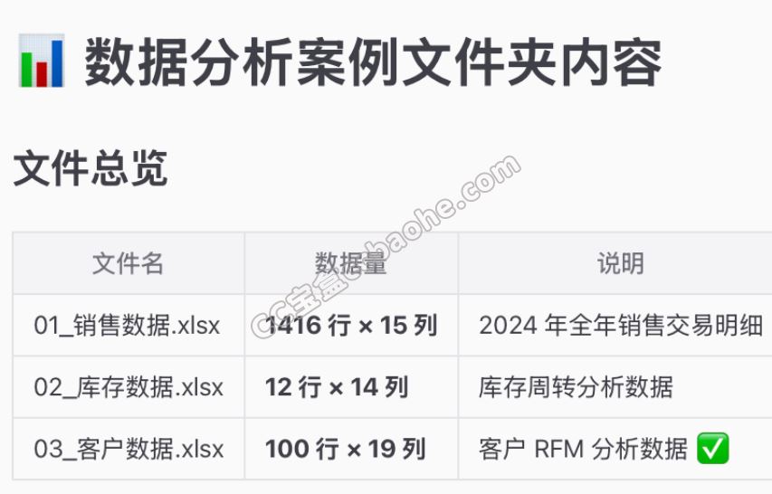 OpenClaw数据结构理解