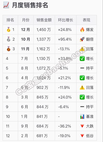 OpenClaw分析结果