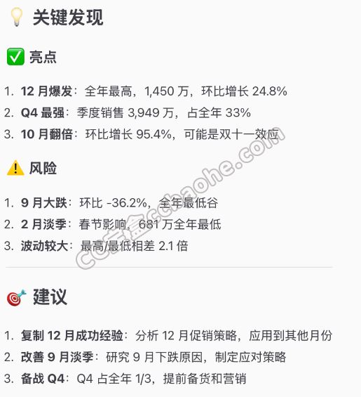 OpenClaw销售趋势分析