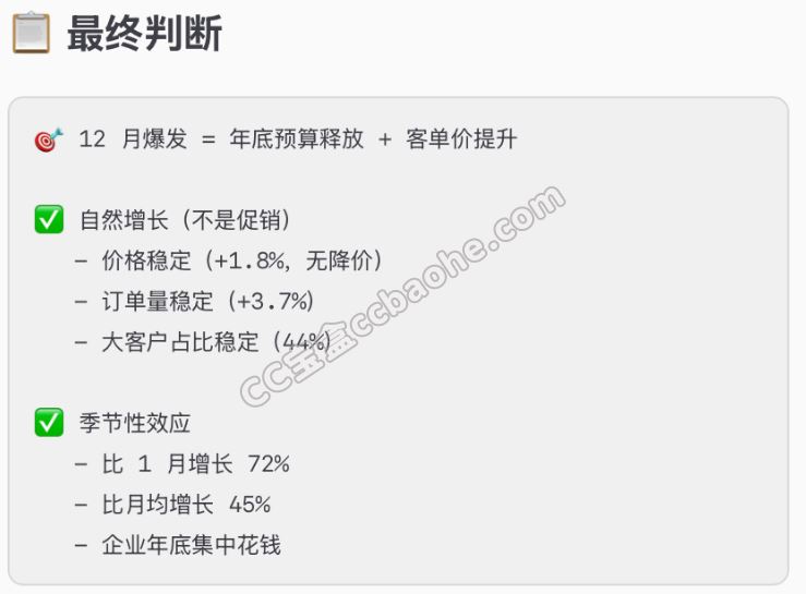 OpenClaw数据洞察