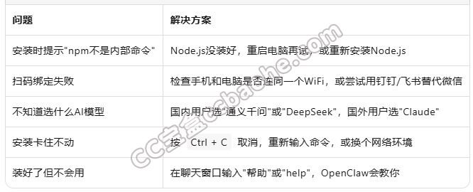OpenClaw常见问题