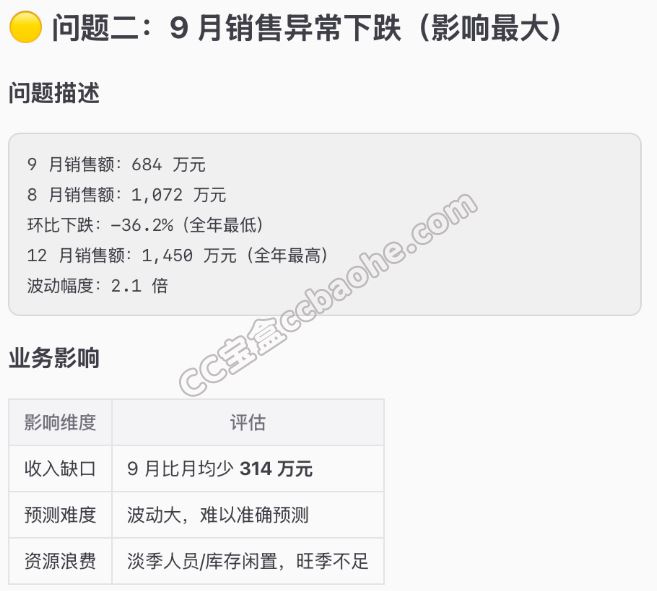 OpenClaw问题优先级