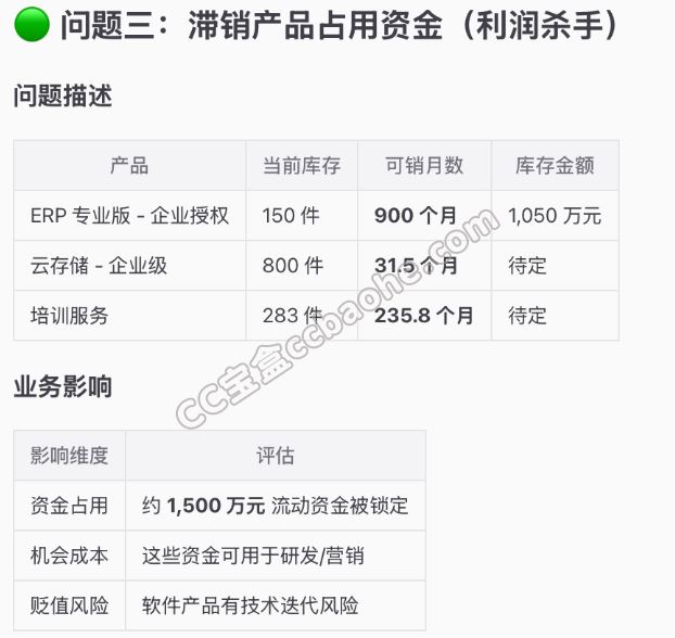 OpenClaw业务洞察