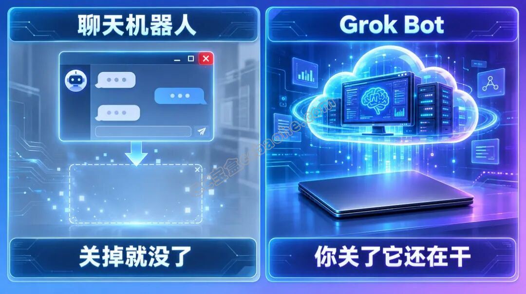 聊天机器人与 Grok Bot 的区别