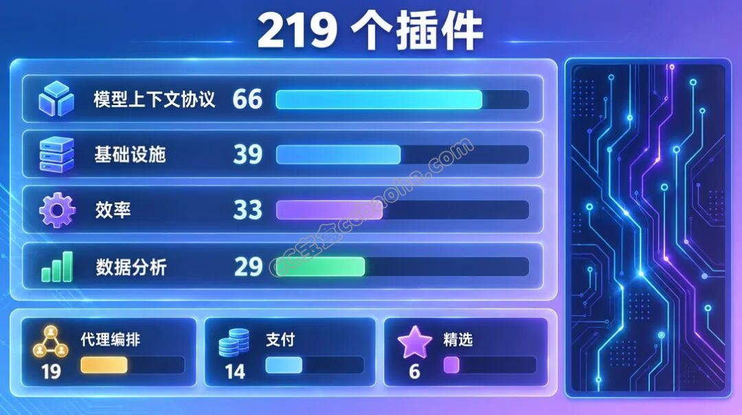219 个插件的类别分布
