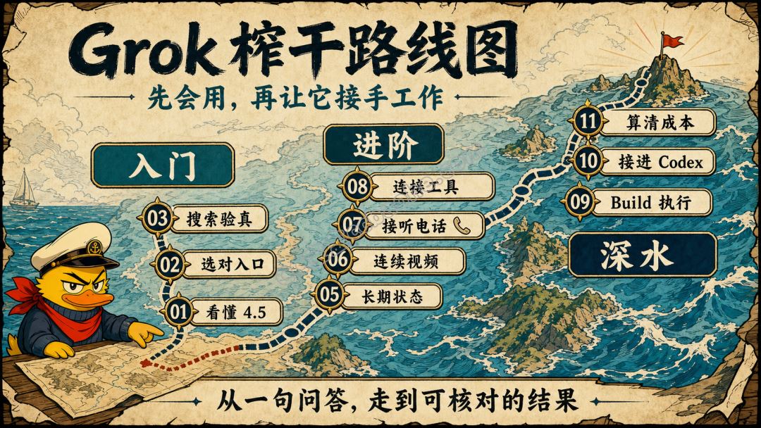 Grok 榨干路线图