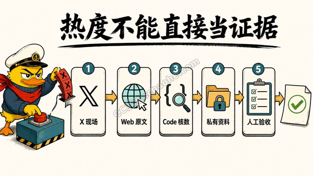 热度不能直接当证据