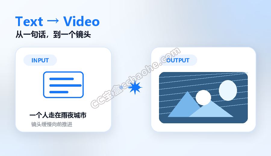从文字生成视频的过程
