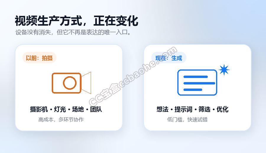 传统拍摄和AI生成对比