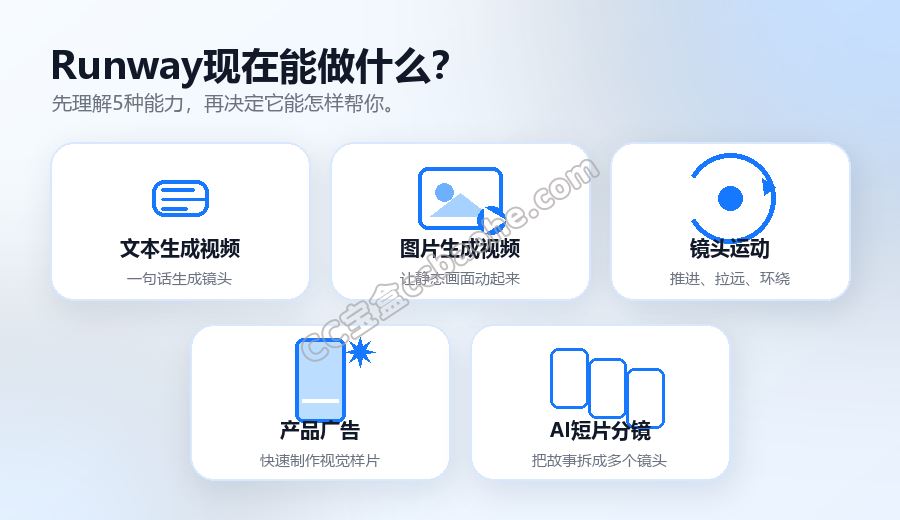 Runway的五种视频能力