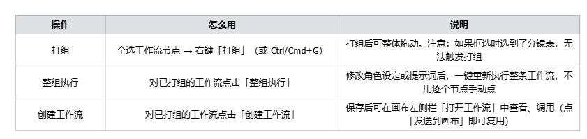 工作流实用操作