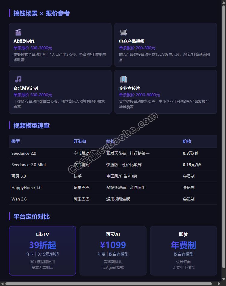 LibTV搞钱场景与报价参考