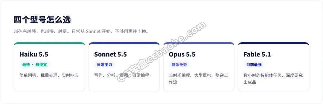 Claude四个型号怎么选：Haiku 5.5、Sonnet 5.5、Opus 5.5、Fable 5.1