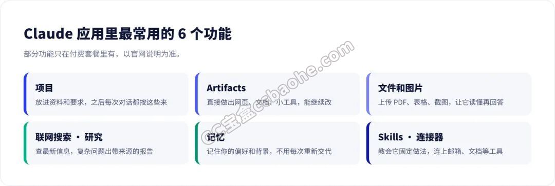 Claude应用里最常用的6个功能：项目、Artifacts、文件和图片、联网搜索和研究、记忆、Skills和连接器